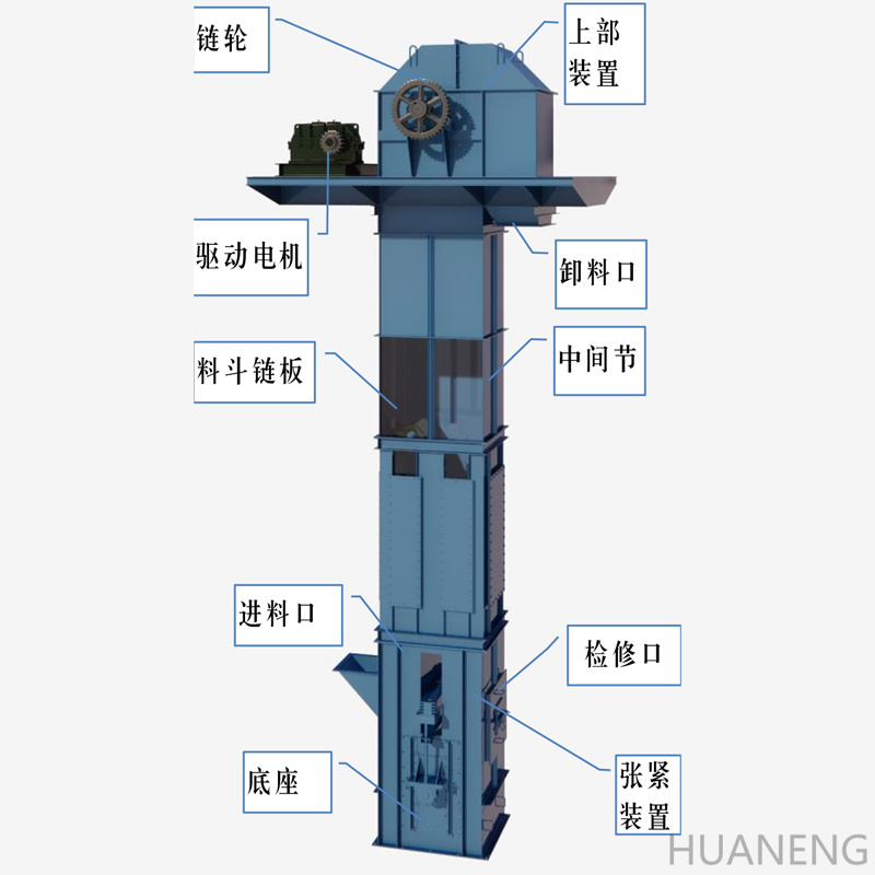 NE；NSE 型板鏈斗式